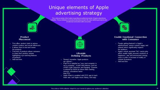 Decoding Secrets Behind Apples Success Ppt PowerPoint Presentation Complete Deck With Slides Slide35