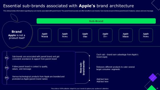 Decoding Secrets Behind Apples Success Ppt PowerPoint Presentation Complete Deck With Slides Slide40