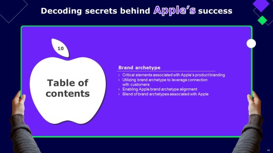 Decoding Secrets Behind Apples Success Ppt PowerPoint Presentation Complete Deck With Slides Slide41