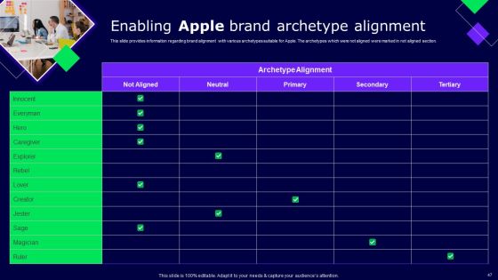 Decoding Secrets Behind Apples Success Ppt PowerPoint Presentation Complete Deck With Slides Slide44