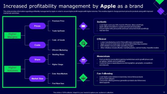 Decoding Secrets Behind Apples Success Ppt PowerPoint Presentation Complete Deck With Slides Slide48