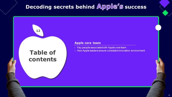 Decoding Secrets Behind Apples Success Ppt PowerPoint Presentation Complete Deck With Slides Slide52