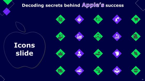 Decoding Secrets Behind Apples Success Ppt PowerPoint Presentation Complete Deck With Slides Slide55