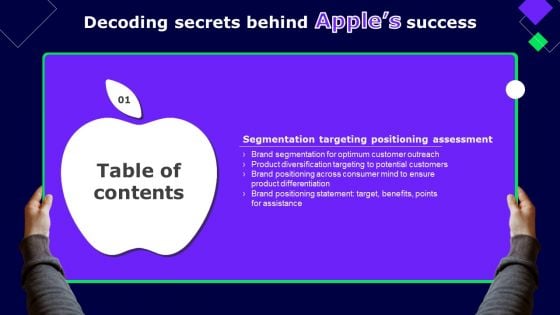 Decoding Secrets Behind Apples Success Table Of Contents Background PDF Decoding Secrets Behind Apples Success Table Of Contents Background PDF
