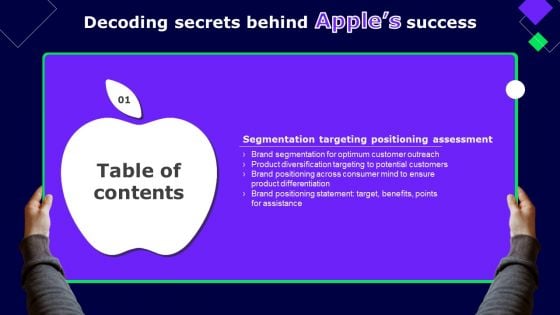 Decoding Secrets Behind Apples Success Table Of Contents Background PDF