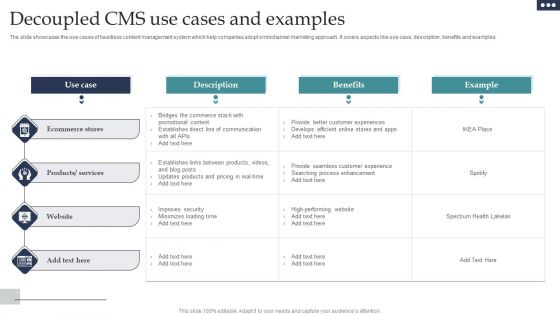 Decoupled CMS Use Cases And Examples Icons PDF