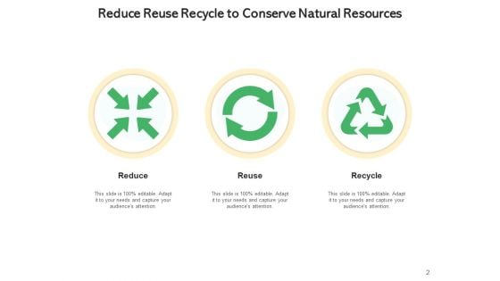 Decrease Reutilize Reprocess Waste Reduction Ppt PowerPoint Presentation Complete Deck
