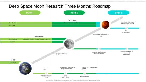 Deep Space Moon Research Three Months Roadmap Graphics