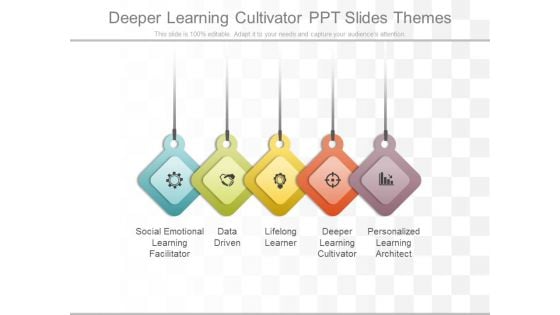 Deeper Learning Cultivator Ppt Slides Themes Deeper Learning Cultivator Ppt Slides Themes