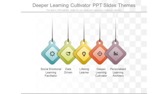 Deeper Learning Cultivator Ppt Slides Themes