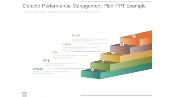 Defacto Performance Management Plan Ppt Example