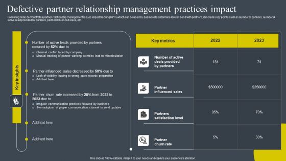 Defective Partner Relationship Management Practices Impact Demonstration PDF Defective Partner Relationship Management Practices Impact Demonstration PDF