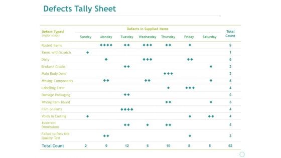 Defects Tally Sheet Ppt PowerPoint Presentation Summary Sample