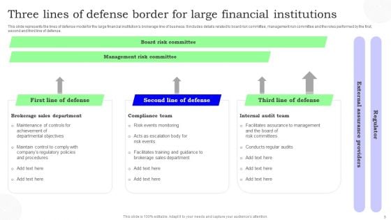 Defense Border Lines Ppt PowerPoint Presentation Complete Deck With Slides