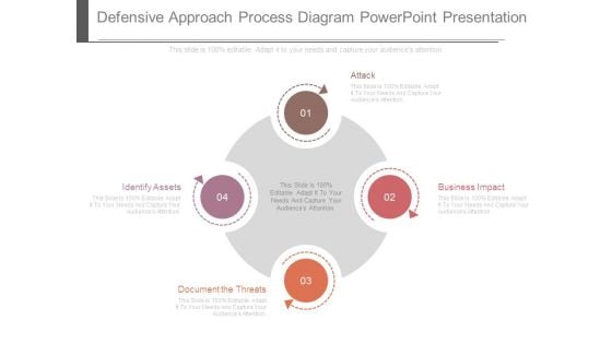 Defensive Approach Process Diagram Powerpoint Presentation Defensive Approach Process Diagram Powerpoint Presentation