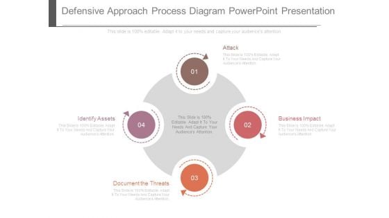 Defensive Approach Process Diagram Powerpoint Presentation