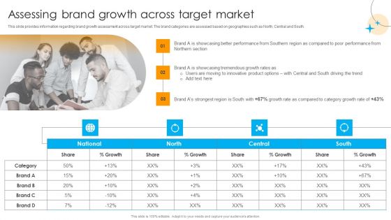 Defensive Brand Marketing Assessing Brand Growth Across Target Market Formats PDF