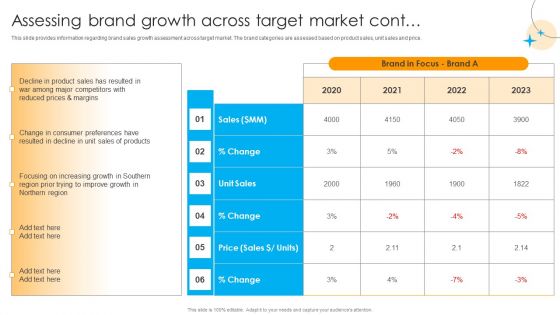 Defensive Brand Marketing Assessing Brand Growth Across Target Market Formats PDF