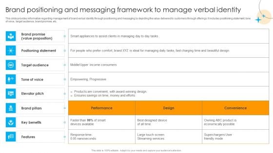 Defensive Brand Marketing Brand Positioning And Messaging Framework To Manage Download PDF