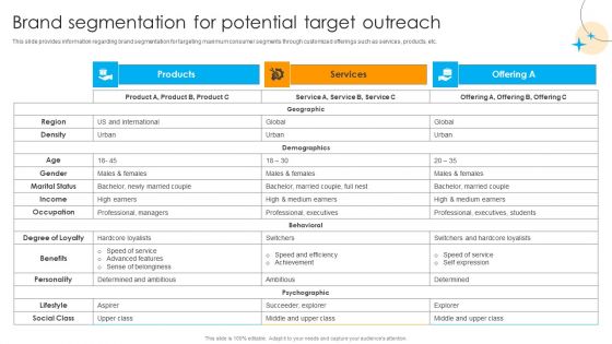 Defensive Brand Marketing Brand Segmentation For Potential Target Outreach Brochure PDF