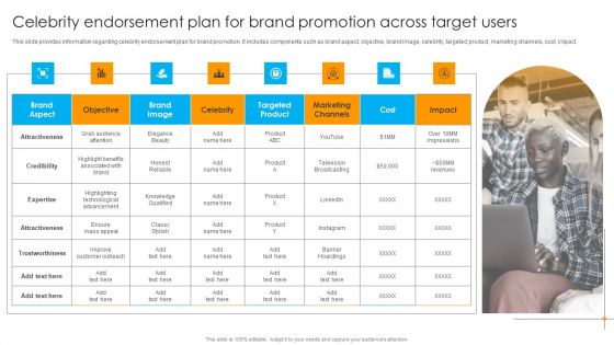 Defensive Brand Marketing Celebrity Endorsement Plan For Brand Promotion Across Guidelines PDF
