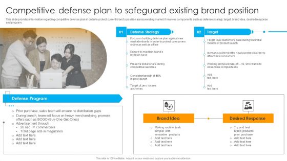 Defensive Brand Marketing Competitive Defense Plan To Safeguard Existing Brand Position Pictures PDF