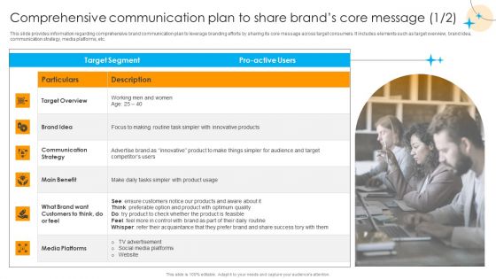 Defensive Brand Marketing Comprehensive Communication Plan To Share Brands Icons PDF