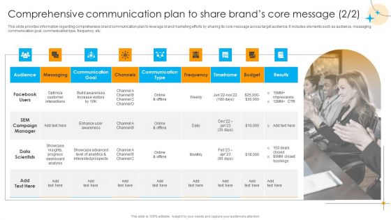 Defensive Brand Marketing Comprehensive Communication Plan To Share Brands Icons PDF