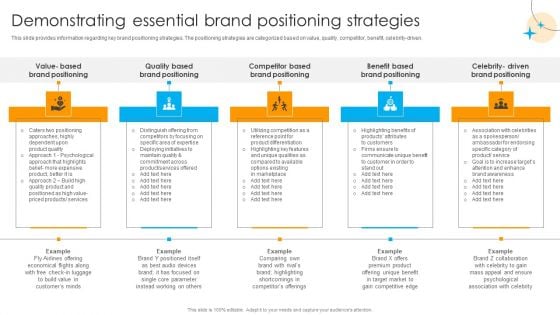 Defensive Brand Marketing Demonstrating Essential Brand Positioning Strategies Icons PDF