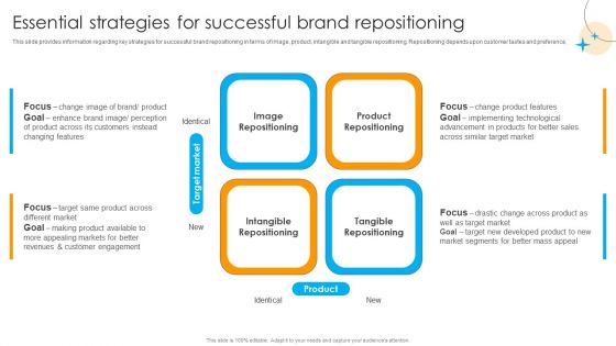 Defensive Brand Marketing Essential Strategies For Successful Brand Repositioning Sample PDF