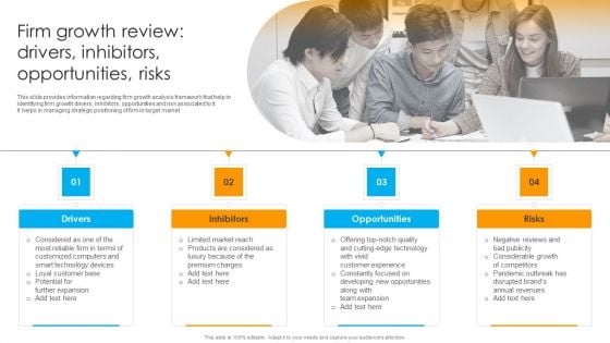 Defensive Brand Marketing Firm Growth Review Drivers Inhibitors Opportunities Risks Guidelines PDF