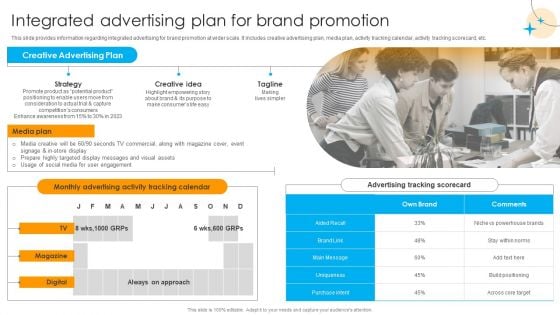 Defensive Brand Marketing Integrated Advertising Plan For Brand Promotion Clipart PDF Defensive Brand Marketing Integrated Advertising Plan For Brand Promotion Clipart PDF