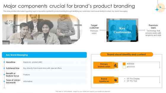 Defensive Brand Marketing Major Components Crucial For Brands Product Branding Designs PDF Defensive Brand Marketing Major Components Crucial For Brands Product Branding Designs PDF