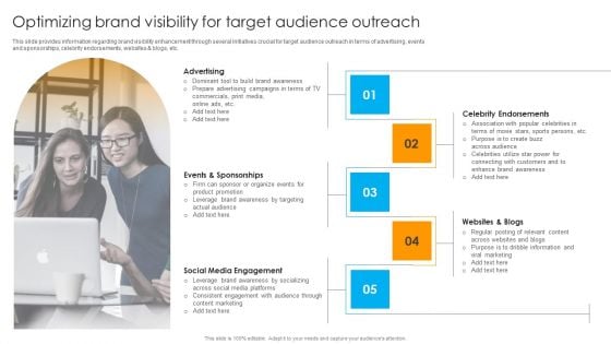 Defensive Brand Marketing Optimizing Brand Visibility For Target Audience Outreach Slides PDF