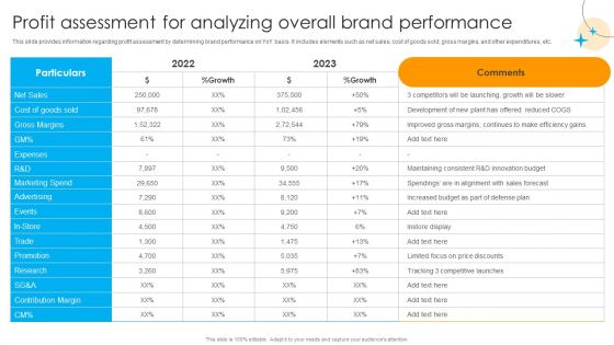 Defensive Brand Marketing Profit Assessment For Analyzing Overall Brand Performance Summary PDF