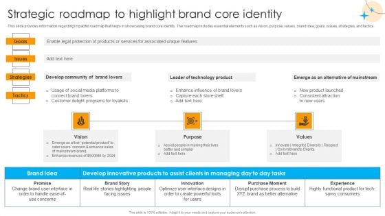 Defensive Brand Marketing Strategic Roadmap To Highlight Brand Core Identity Background PDF