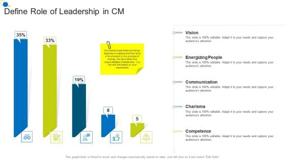 Define Role Of Leadership In CM Corporate Transformation Strategic Outline Structure PDF