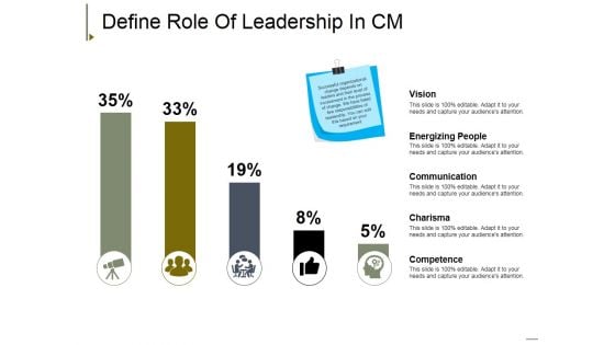 Define Role Of Leadership In Cm Ppt PowerPoint Presentation Model Example Introduction