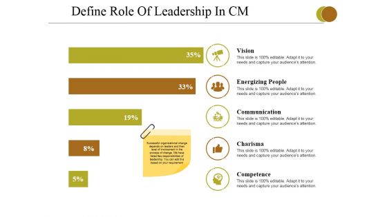 Define Role Of Leadership In Cm Ppt PowerPoint Presentation Outline Picture