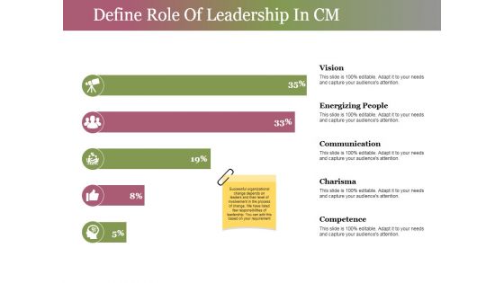 Define Role Of Leadership In Cm Ppt PowerPoint Presentation Portfolio Guide