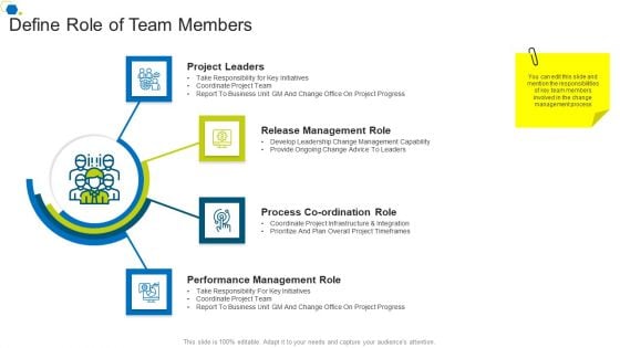 Define Role Of Team Members Corporate Transformation Strategic Outline Microsoft PDF