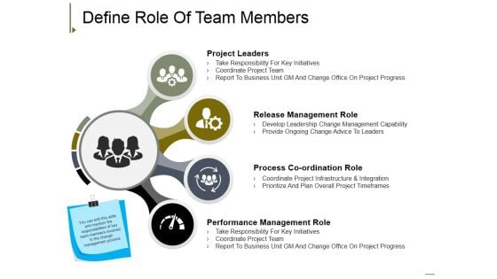 Define Role Of Team Members Ppt PowerPoint Presentation Icon Format Ideas