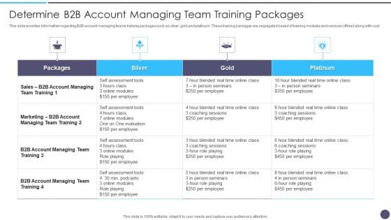 Defined Sales Assistance For Business Clients Determine B2B Account Managing Team Training Packages Template PDF