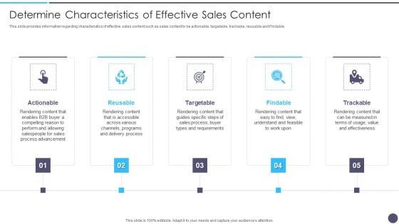 Defined Sales Assistance For Business Clients Determine Characteristics Of Effective Sales Content Information PDF