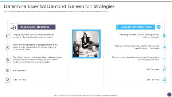 Defined Sales Assistance For Business Clients Determine Essential Demand Generation Strategies Download PDF