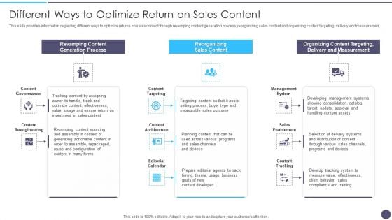 Defined Sales Assistance For Business Clients Different Ways To Optimize Return On Sales Content Formats PDF