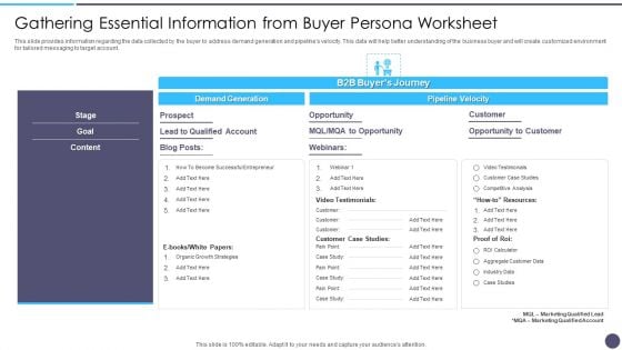 Defined Sales Assistance For Business Clients Gathering Essential Informatio Themes PDF