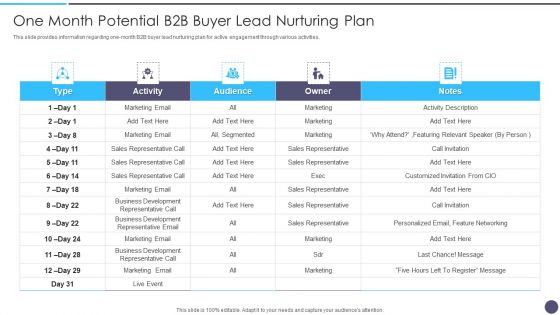 Defined Sales Assistance For Business Clients One Month Potential B2B Buyer Lead Nurturing Plan Mockup PDF