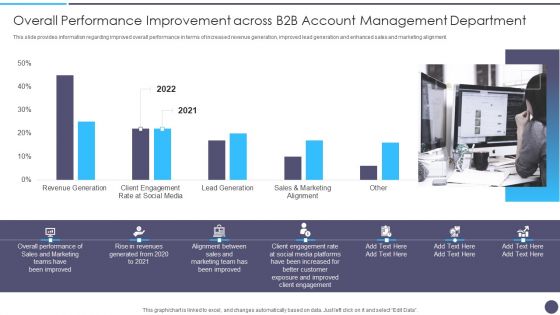 Defined Sales Assistance For Business Clients Overall Performance Improvement Graphics PDF