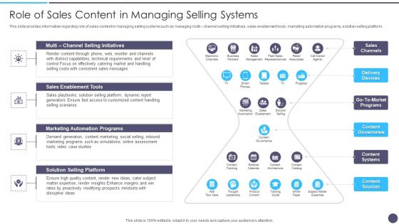 Defined Sales Assistance For Business Clients Role Of Sales Content In Managing Selling Systems Sample PDF